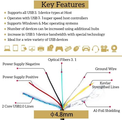 USB A-C Kiterjesztés Üvegszálas Optikai Kábel USB 3.1 Gen2 10Gbps 10M 33FT Megfelelő Szögben Kompatibilis