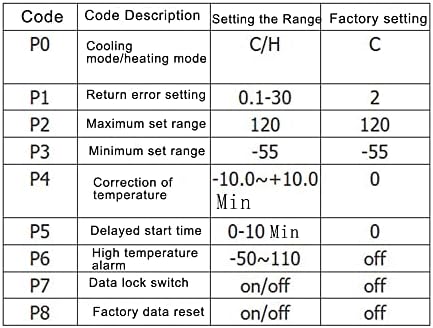 Treedix Digitális Hőmérséklet Szabályzó STC-1000 AC 10A DC110V-220V Digitális LED Hőmérséklet szabályozó