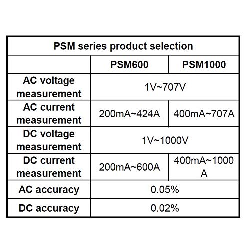 HPE PSM Sorozat Hordozható AC/DC Standard Méter 600A/1000A/1500A 200ppm (PSM 1000)