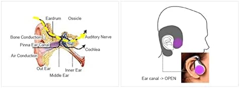 Csontvezetéses Fejhallgató Úttörő Fejhallgató Környező Hang (Fekete)