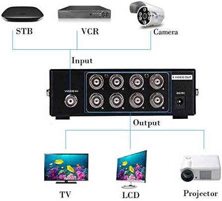 AuviPal 8-Port (1 Bemenet, 8 Kimenet) BNC Video Splitter Box Koaxiális Forgalmazó Erősítő Videó Megfigyelő