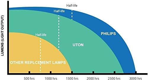 UTON ELPLP88/V13H010L88 Csere Projektor Lámpa Ház Epson Projektor elektromos vezeték házi-Mozi 2040 1040