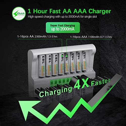 EBL AAA Újratölthető Akkumulátort a Töltő, 16-Bay AA AAA Akkumulátor Töltő HÁLÓZATI Csatlakozó Kábel