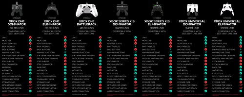 Kollektív Elmék Xbox Egy Mod Pack - Xbox